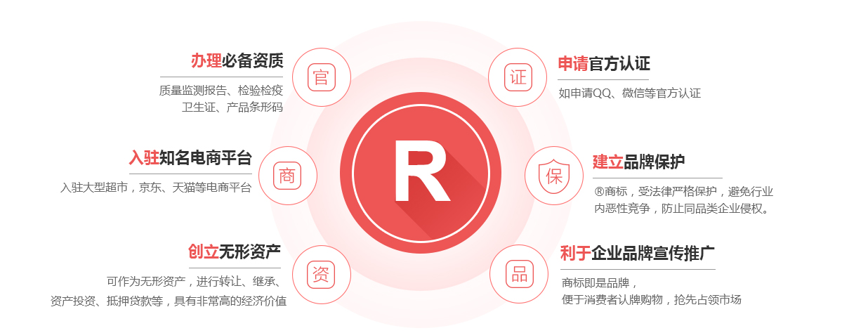 富民商标注册的作用